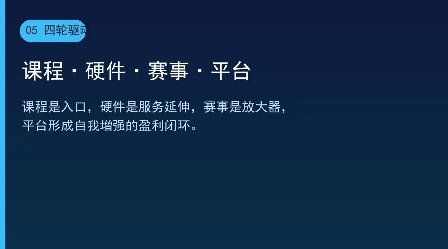 青少年无人机赛道:商业逻辑与突破路径(干货全文)