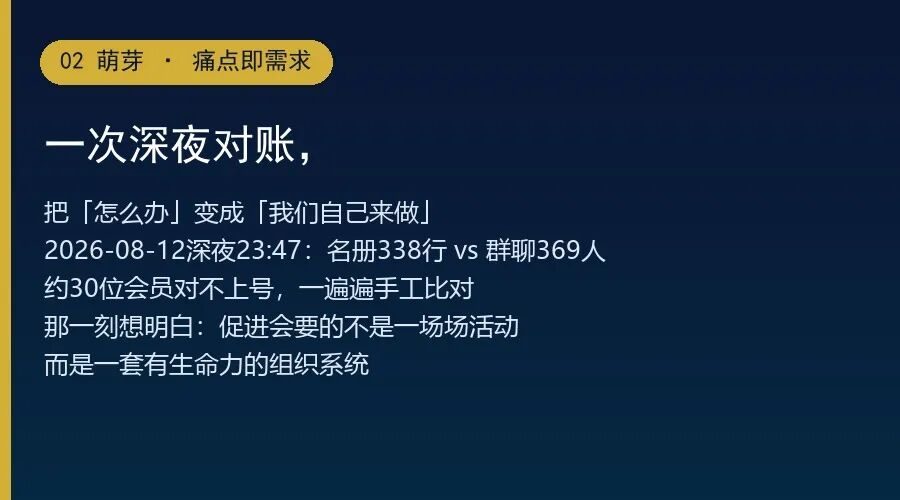 一个人、一个月、极小预算：商协会AI会员系统从0到1全拆解——第136期干货分享
