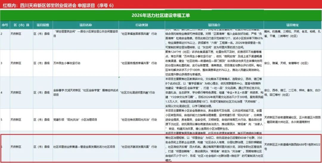 我们入选了|2026 年成都活力社区建设“幸福工单”,促进会在列